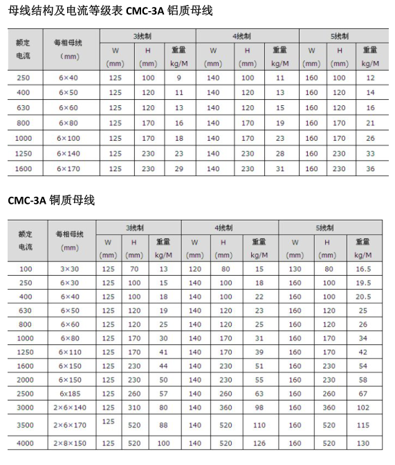 母線槽的性能結構與特點對比