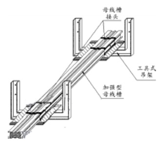 一種母線槽的吊架安裝施工技術介紹