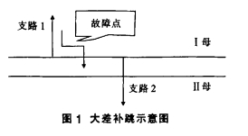 母線槽中雙母線運行方式的自適應研究